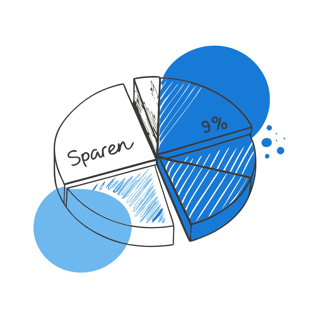 Kuchendiagramm mit einem Stück beschriftet als Sparen